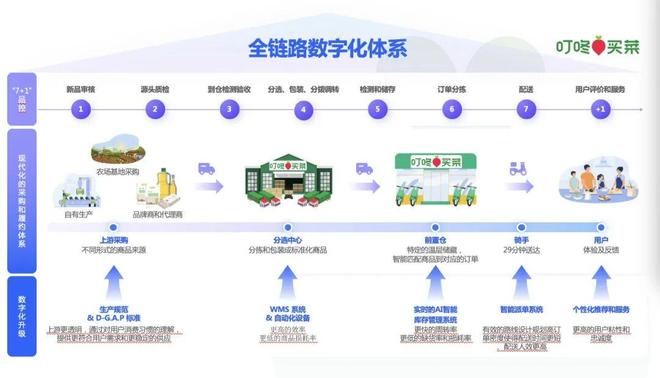 2025中国零售创新峰会杭州举办CQ9电子最新网站向上“破局”:(图12) 2025中国零售创新峰会杭州举办CQ9电子最新网站向上“破局”:(图12)